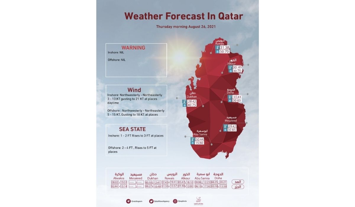 QMD reports hot weather conditions on Thursday